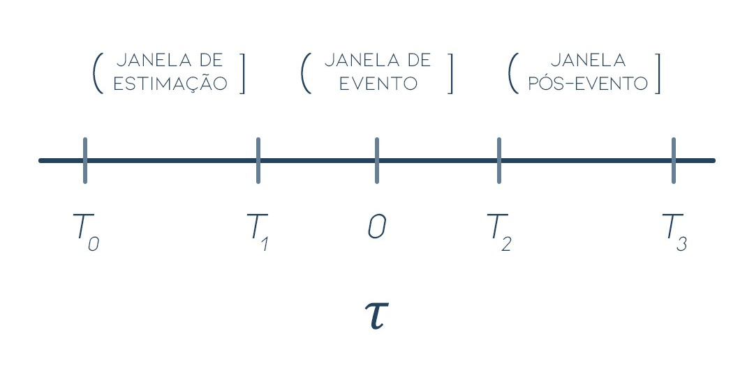 Anomalia de Accruals