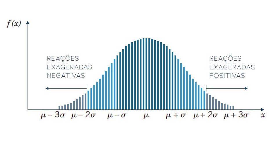 Abordagem Prática Infágrafo